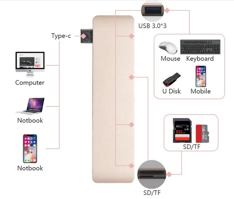 Hot Selling USB Type C Hub USB-C Dongle for MacBook PRO